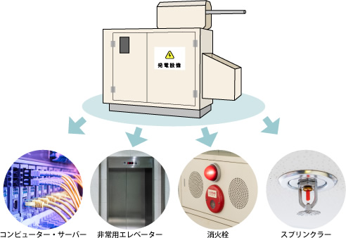 非常用発電設備とは?